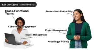 Plangud is transforming the way individuals collaborate, especially in educational settings. With its intuitive design and powerful features, it fosters an inclusive environment for students and educators alike.