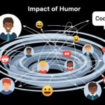 Coomer: The Impact of Humor on Online Communities
